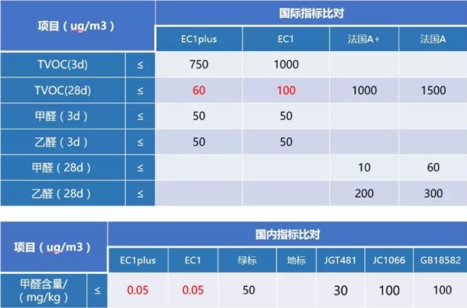 防水涂料品牌怎么選？認準這些方面選擇合格品牌